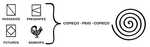 Diagrama EntreTempos